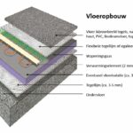 vloeropbouw vloeropbouw quickheat-floor basic