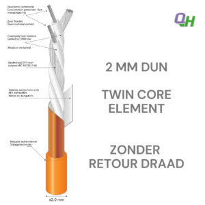 Uniek twin core element Quickheat Floor Speedheat