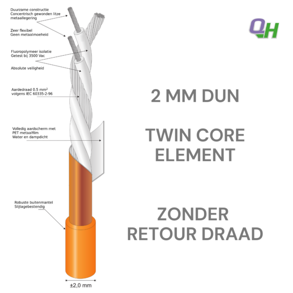 Uniek twin core element Quickheat Floor Speedheat