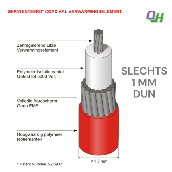 Quickheat-floor flex verwarmingselement elektrische vloerverwarming infrarood