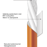 STP Element