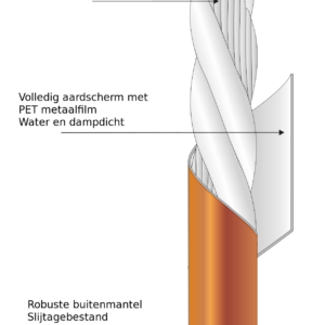 Quickheat-Floor STP element twin core