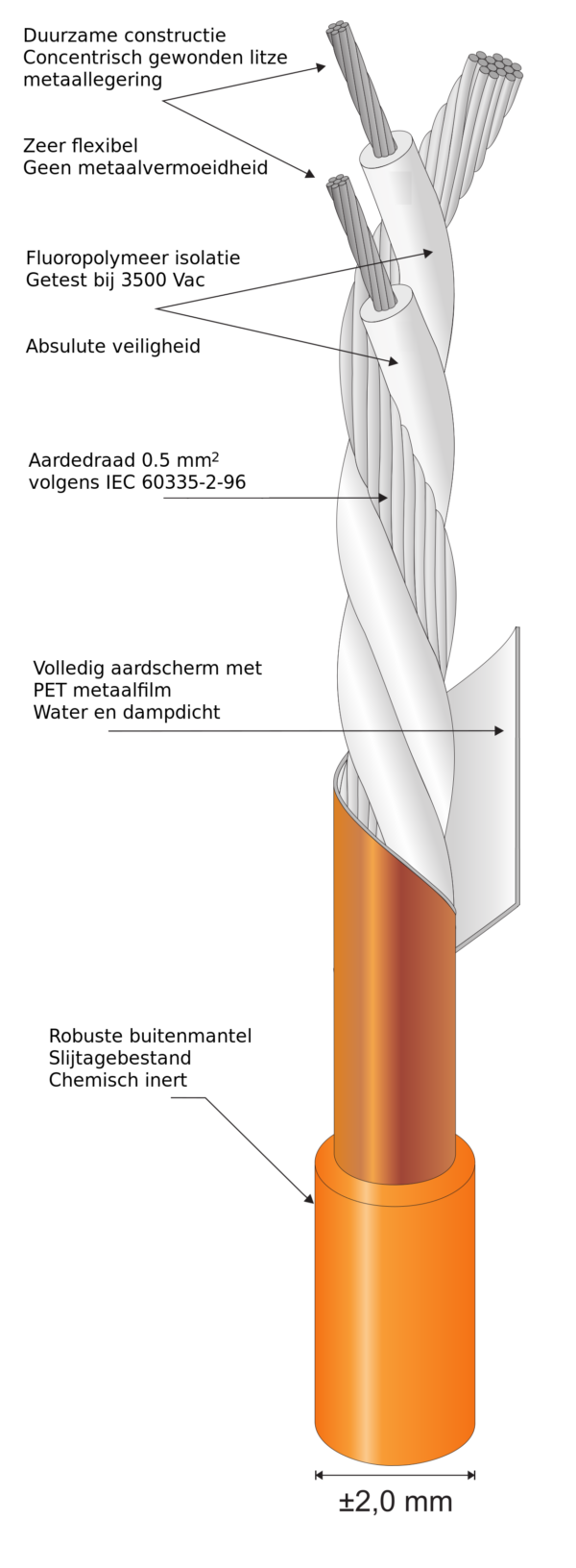 Quickheat-Floor STP element twin core